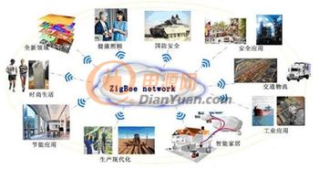 無線傳感器網絡的優勢與技術開發前景