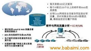 網(wǎng)絡安全新技術與發(fā)展趨勢 構(gòu)筑數(shù)字時代的堅固防線