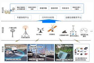 車聯(lián)網(wǎng)技術 科技賦能，智慧治堵