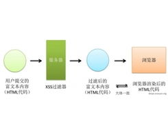 黑客安全網(wǎng) 中國(guó)最專業(yè)的網(wǎng)絡(luò)技術(shù)門戶與安全生態(tài)構(gòu)建者